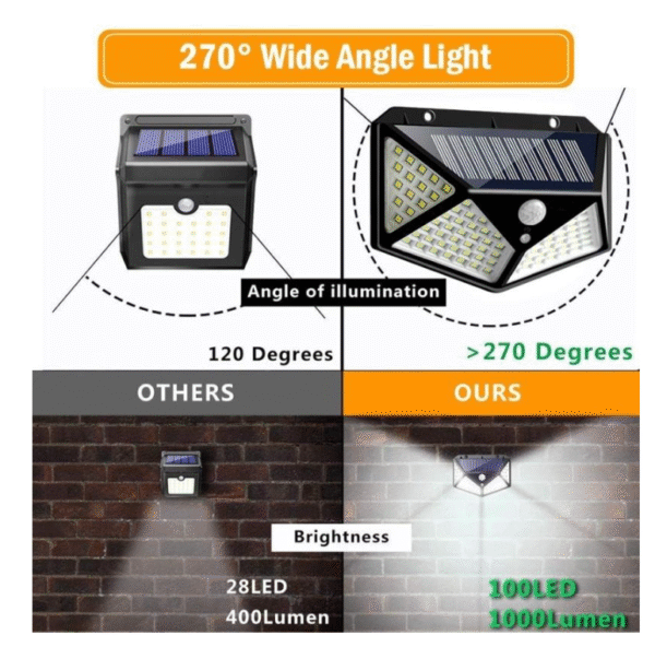 2бр. Сензорна соларна лампа, лампа със сензор за движение Арт.№: CL100