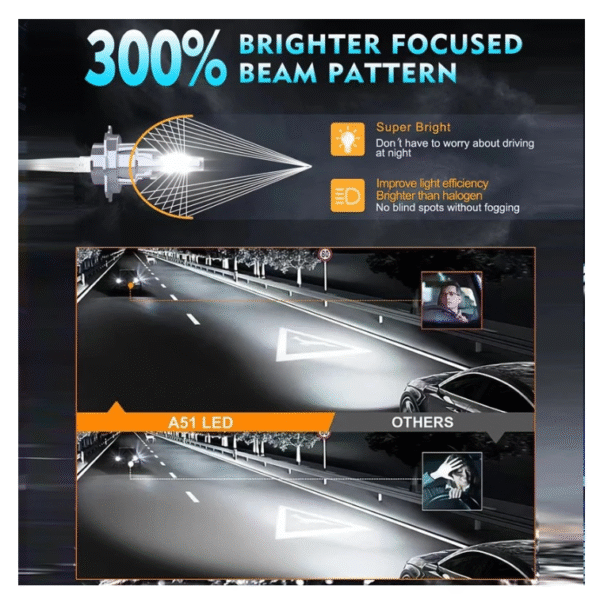 LED Крушки H1 – 12 / 24V