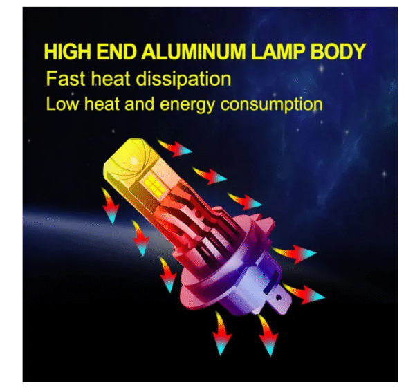 dk`6 Диодни крушки H7 200W с вграден вентилатор