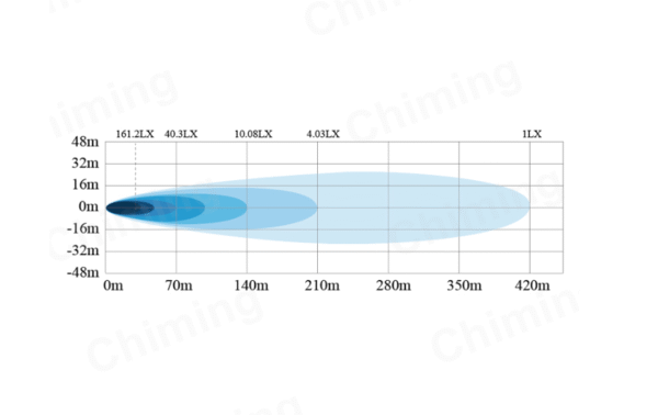 LED бар 82см комбиниран с жълт и бял габарит - T236