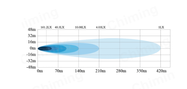 LED бар 55см комбиниран с жълт и бял габарит - T235