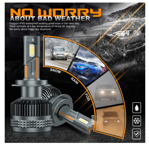 Диодни крушки H7 12V/24V – X20 LED