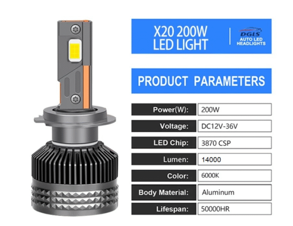 Диодни крушки H7 12V/24V – X20 LED
