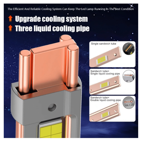 Диодни крушки H7 12V/24V – X20 LED