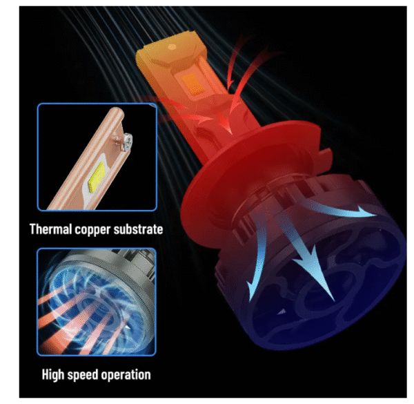 Диодни крушки T50W – H7 – 12V/24V Арт.№: Т202