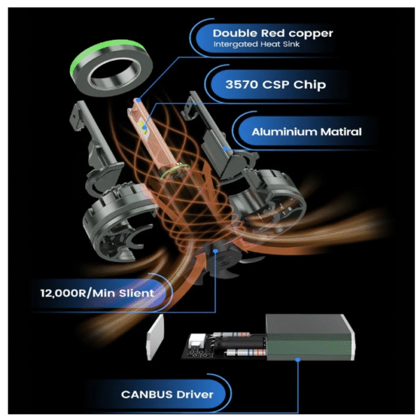 Диодни крушки T50W – H7 – 12V/24V Арт.№: Т202