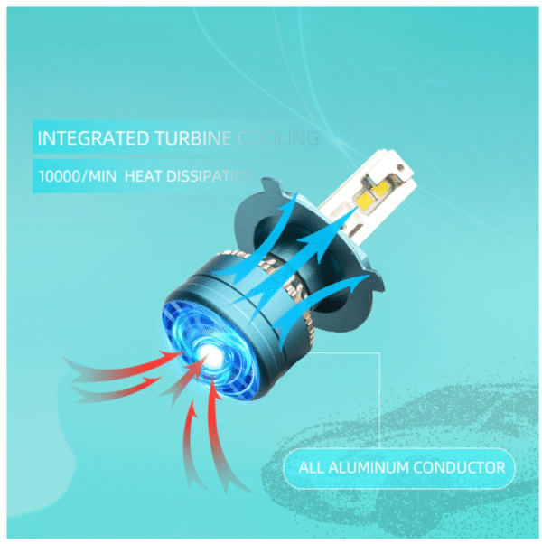 lsh3 LED Система H7 CANBUS 12-24V