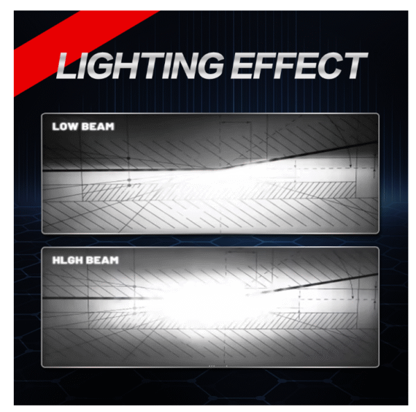 лк(4 Диодни крушки H4 с вграден вентилатор LED - T281 Арт.№: T281-H4 Препоръчан