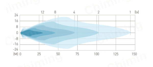 LED Халоген / Работна лампа с рефлектор 12-24V 6.3” - T239