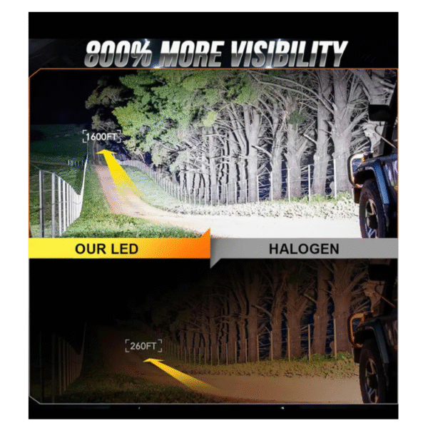 Диодни крушки Y-20 D1S 35W/6000K 2 БР/К-Т