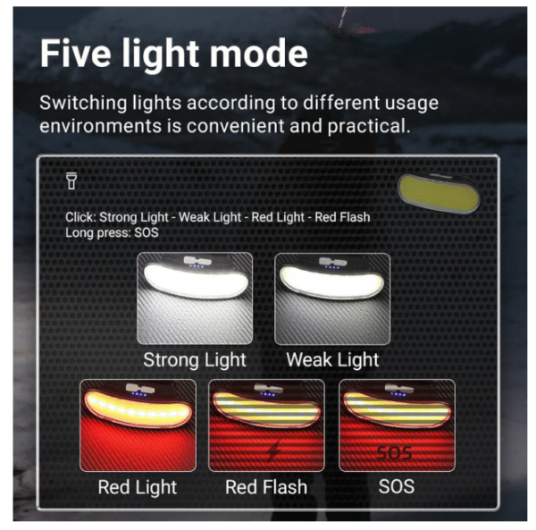 че16 Мощен акумулаторен челник със сензор, USB зареждане