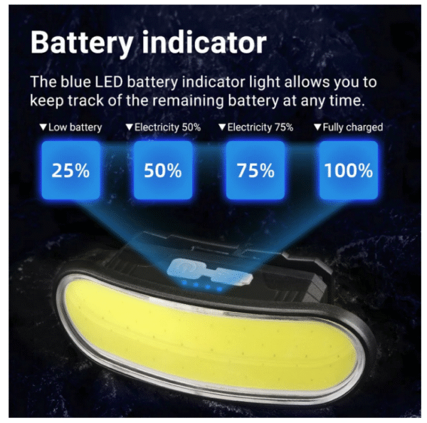 че17 Мощен акумулаторен челник със сензор, USB зареждане