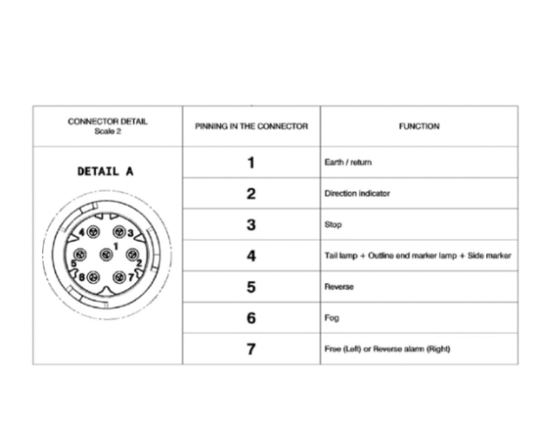 LED ДИОДЕН СТОП ЗА VOLVO €6, ЕВРО6, ЛЯВ