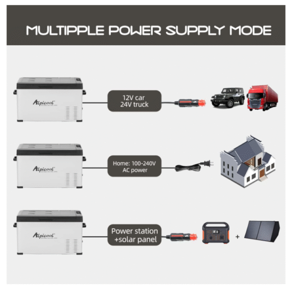 AlpiCool 40L Портативен Компресорен хладилник 40 литра 12V 24V 220V, Хладилна Кутия, Фризер