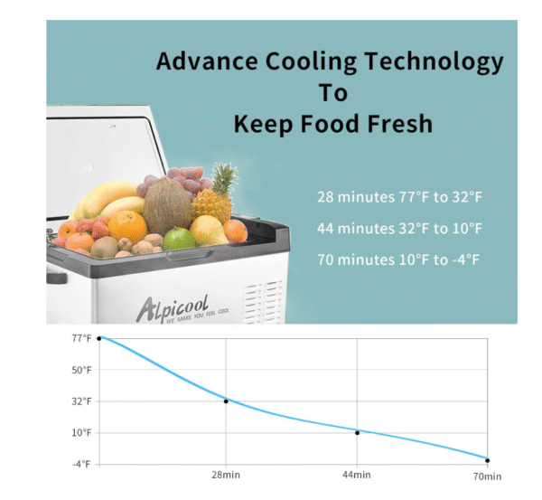 у6 AlpiCool 30L Портативен Компресорен хладилник 30 литра 12V 24V 220V, Хладилна Кутия, Фризер