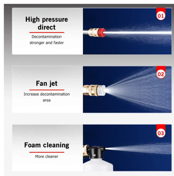 Преносима акумулаторна водоструйка 1500W 40BAR с две батерии