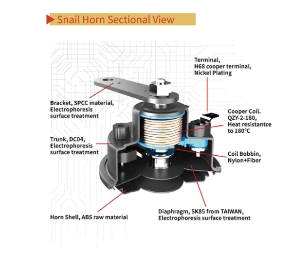 Тромби тип охлюв за автомобил 12V