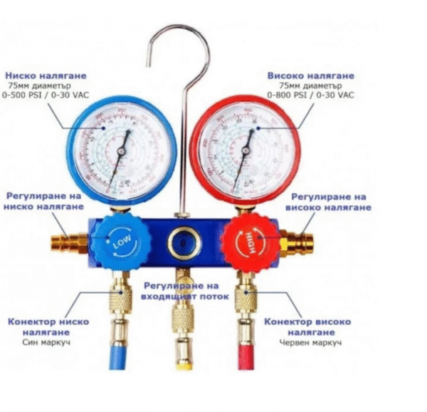 Комплект манометри за зареждане и тест на климатични системи STAHLMAYER